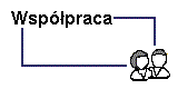 Wsppraca